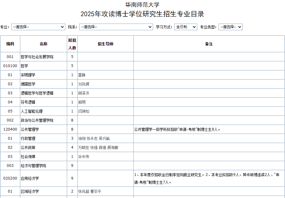 华南师范大学2025年攻读博士学位研究生招生专业目录