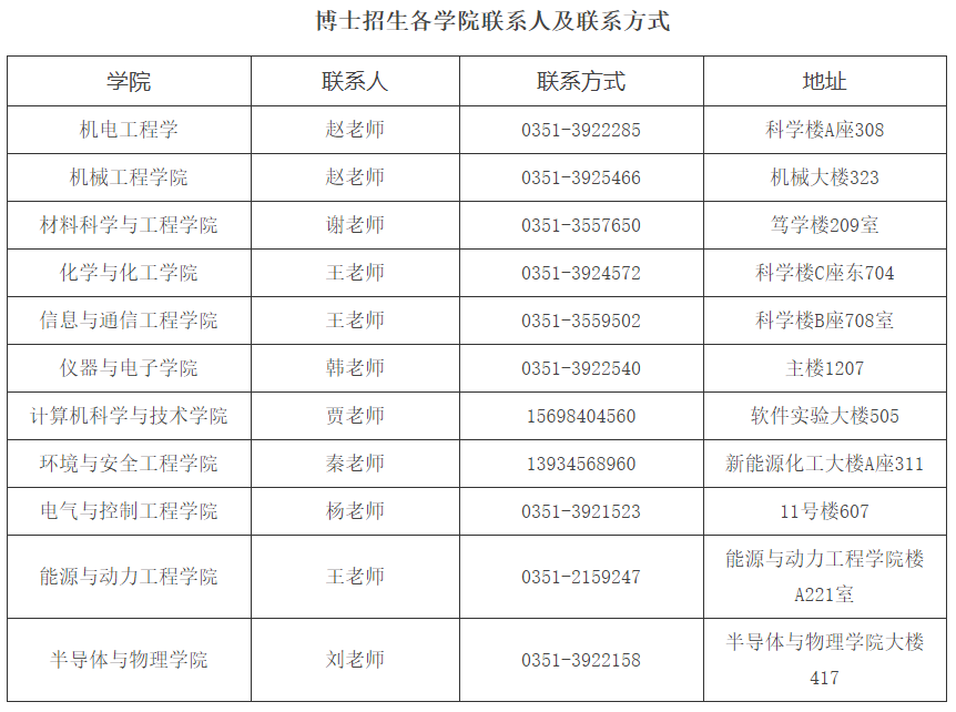 2026年考博中北大学博士研究生招生简章
