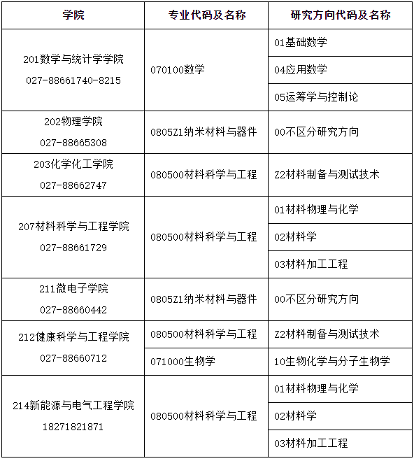 湖北大学部分专业2025年招收攻读博士学位研究生报名通知