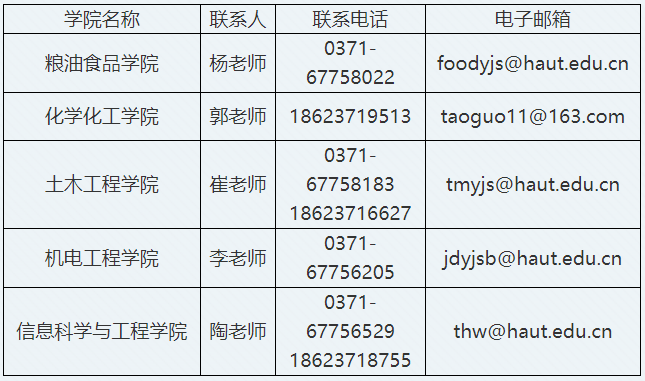 2026年考博河南工业大学博士研究生招生简章