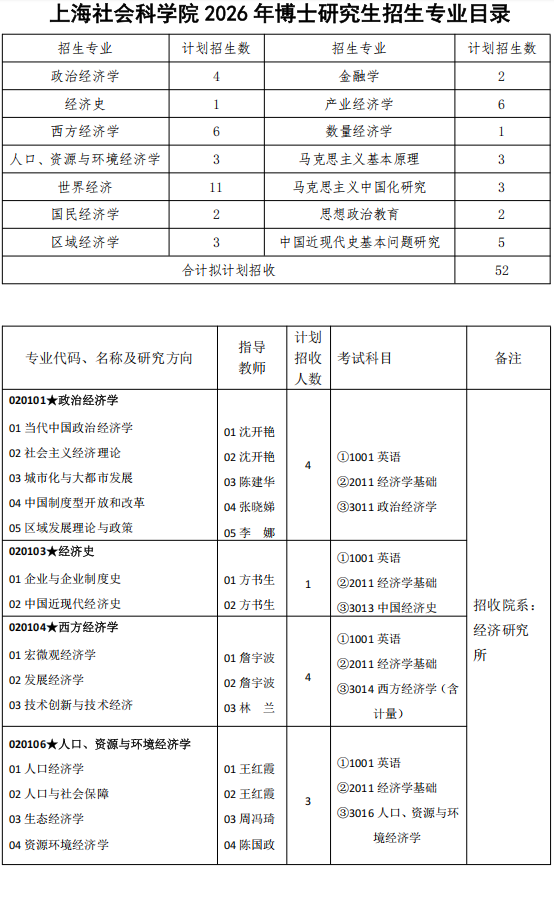 2026年考博上海社会科学院博士研究生招生专业目录