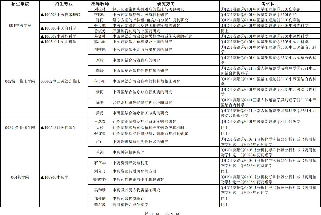 湖北中医药大学2026年普通招考博士研究生招生专业目录