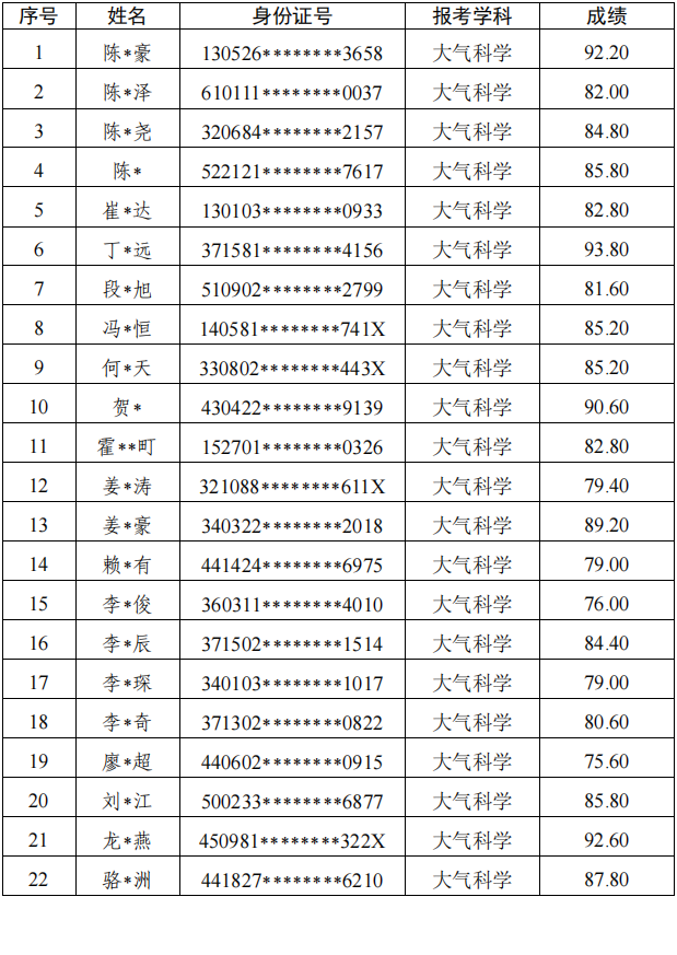 国防科技大学气象海洋学院2026级博士研究生申请考核制招生材料审核成绩