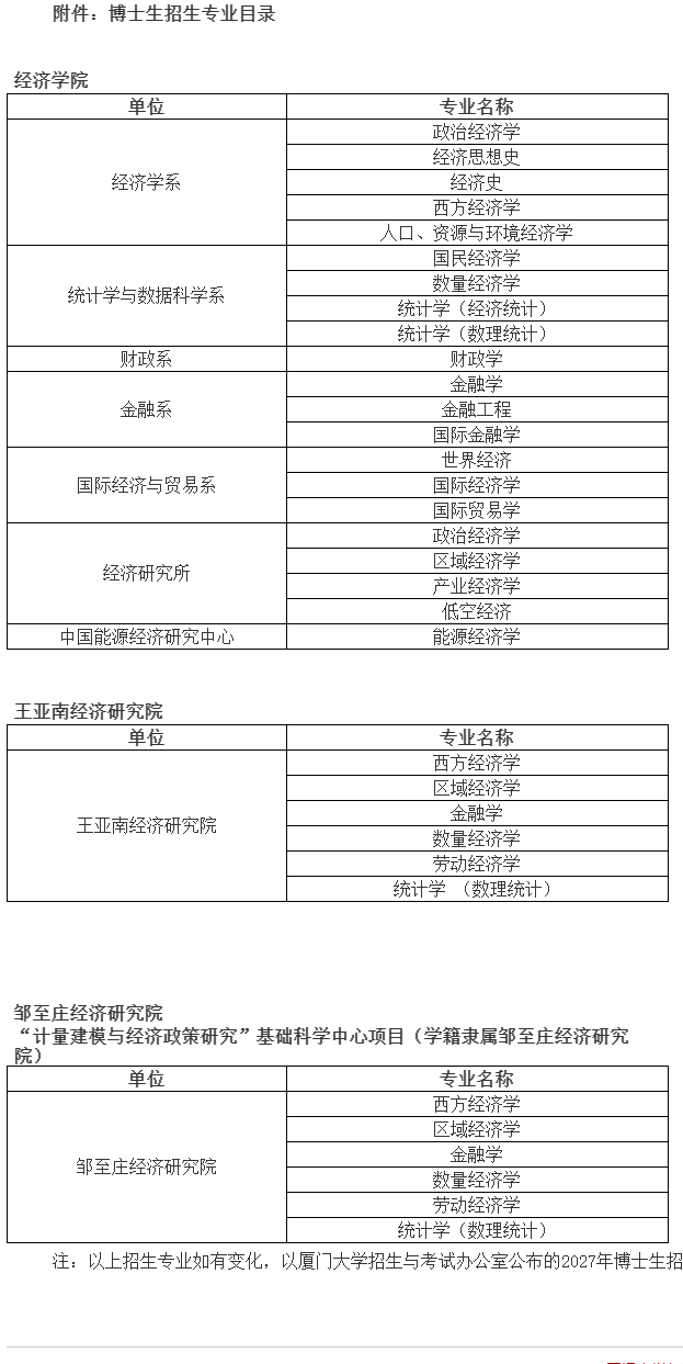 厦门大学经济学科2027年博士研究生申请考核选拔办法