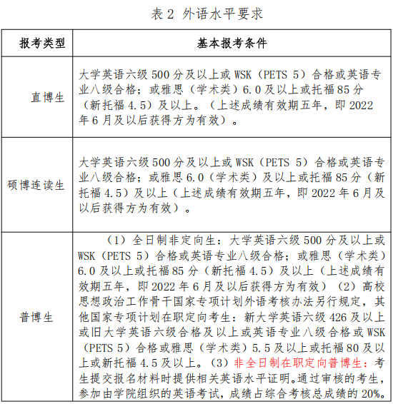 浙江大学公共管理学院2027年博士研究生招生简章