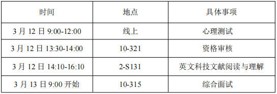 浙江理工大学计算机科学与技术学院(人工智能学院)2026年申请考核制博士研究生招生综合面试工作方案