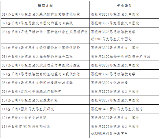 西安交通大学马克思主义学院2025年博士研究生申请考核制实施细则