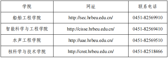 哈尔滨工程大学南海研究院2025年海南专项博士研究生招生简章