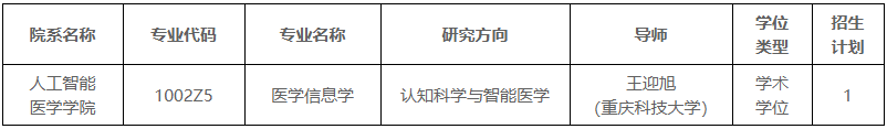 重庆医科大学-重庆科技大学2026年博士研究生联合培养专项计划招生简章