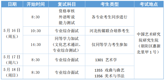 中国艺术研究院2025年攻读博士学位研究生入学考试复试录取方案