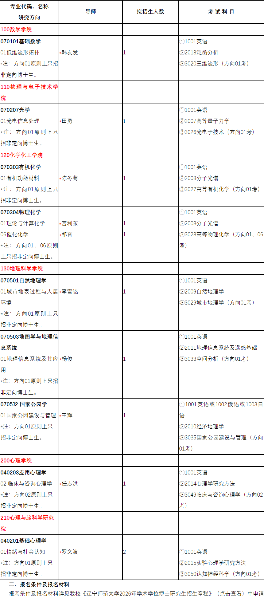 辽宁师范大学2026年第二轮学术学位博士研究生申请考核制招生考试报名通知