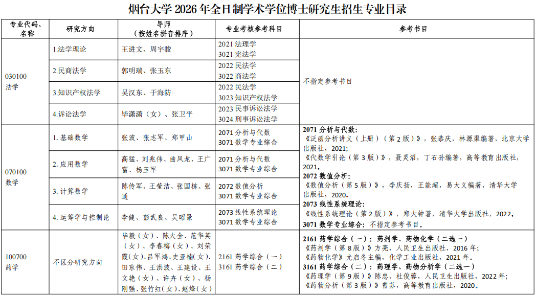 2026年烟台大学全日制学术学位博士研究生招生专业目录