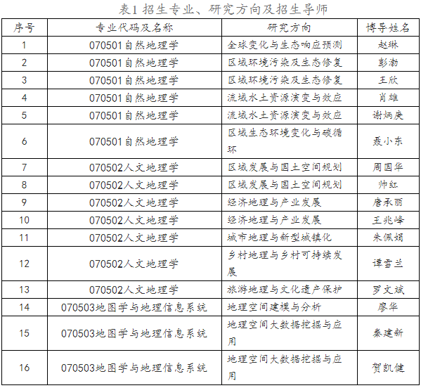 湖南师范大学地理科学学院2026年博士研究生申请考核制招生工作方案