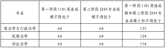 对外经济贸易大学法学院2026年博士研究生招生考试复试实施细则