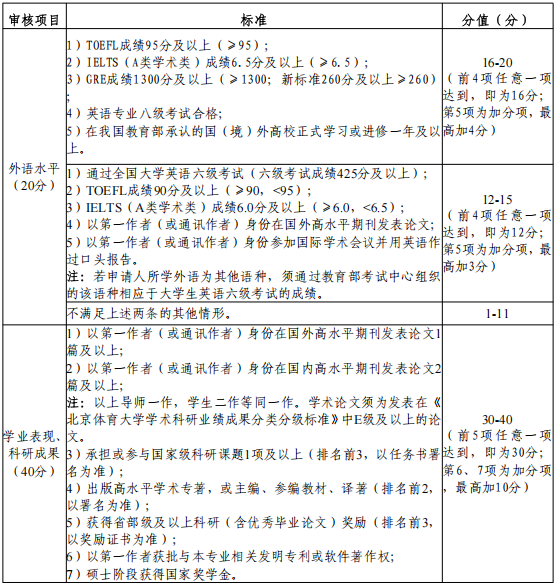 北京体育大学体育休闲与旅游学院2026年学术型博士研究生申请考核制招生实施细则
