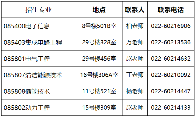 天津理工大学2026年卓越工程师学院博士研究生招生简章