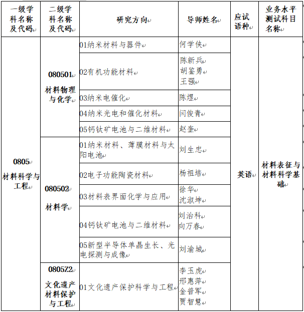 陕西师范大学材料科学与工程学院2026年博士研究生招生办法