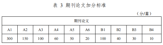 辽宁工程技术大学电气与控制工程学院2025年博士研究生招生申请审核制实施细则