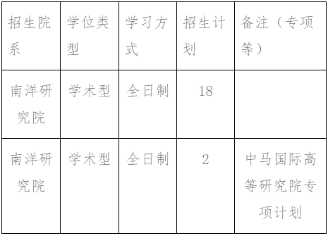 厦门大学南洋研究院2026年博士研究生申请考核选拔办法