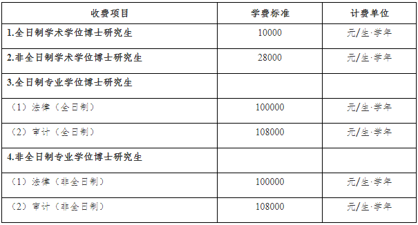 2026年考博中南财经政法大学博士研究生招生简章