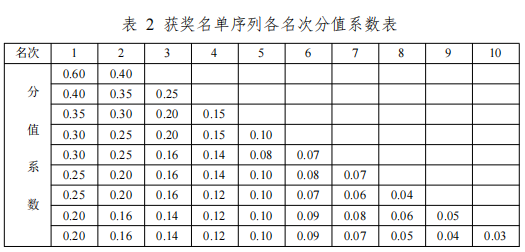 辽宁工程技术大学电气与控制工程学院2025年博士研究生招生申请审核制实施细则