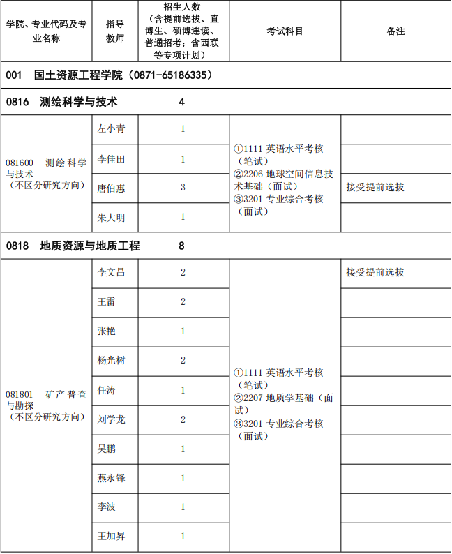2026年考博昆明理工大学学术博士招生专业目录