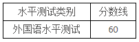 西安工业大学2026年第二次博士研究生招生水平测试分数线