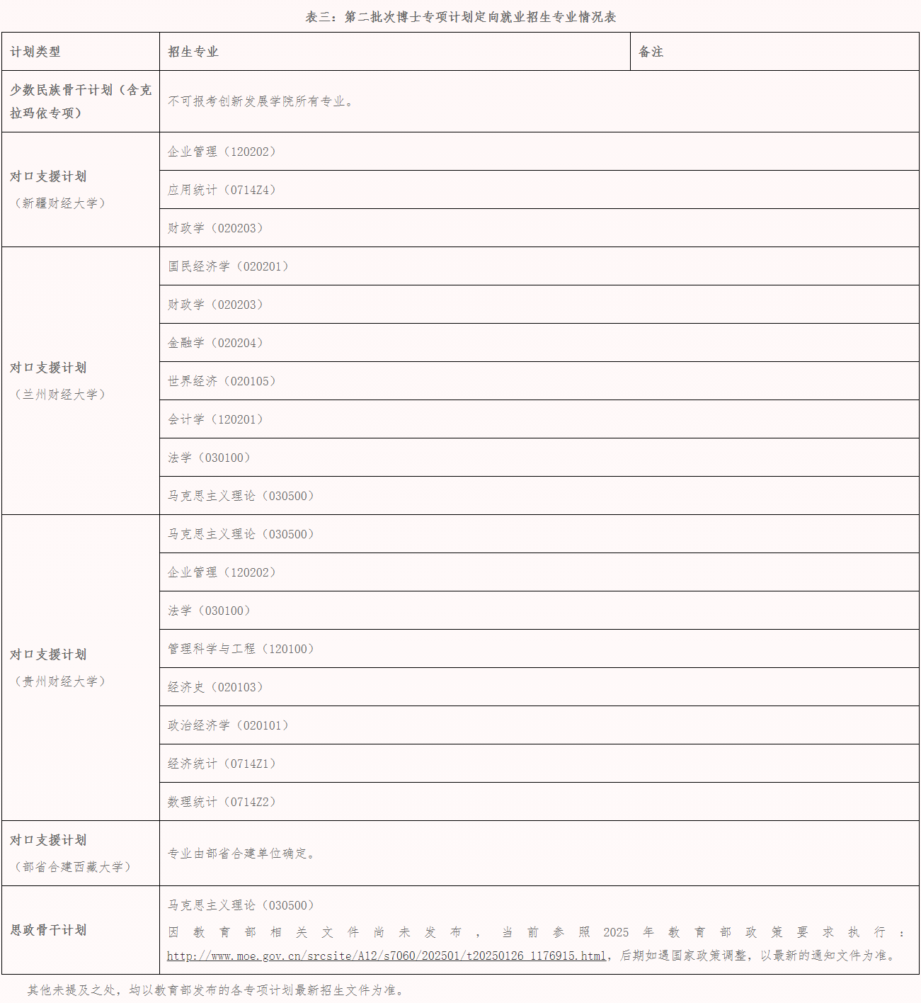 中央财经大学关于公布2026年第二批次博士研究生招生相关事宜的通知