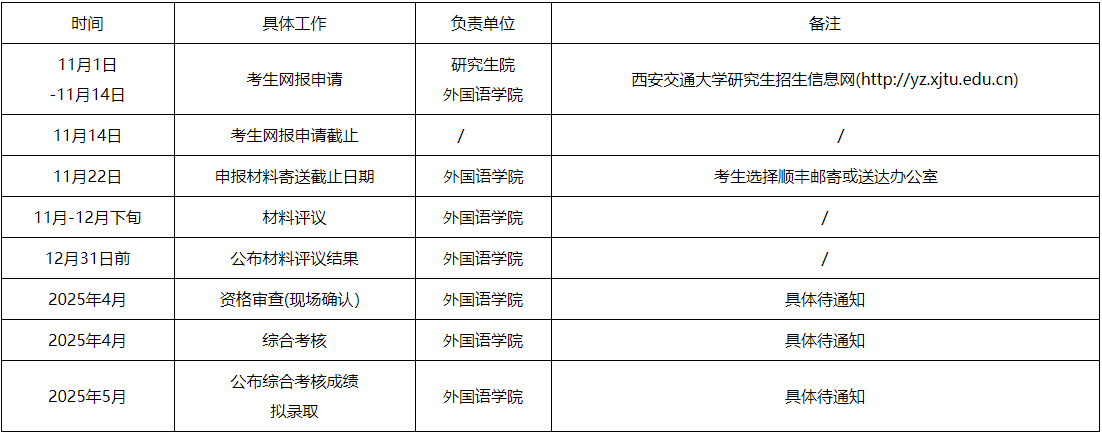 西安交通大学外国语学院2025年博士研究生申请考核制实施细则