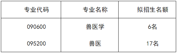 西南大学动物医学院2026年博士研究生招生综合考核实施细则