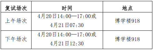 对外经济贸易大学中国金融学院2026年博士研究生招生考试复试实施细则