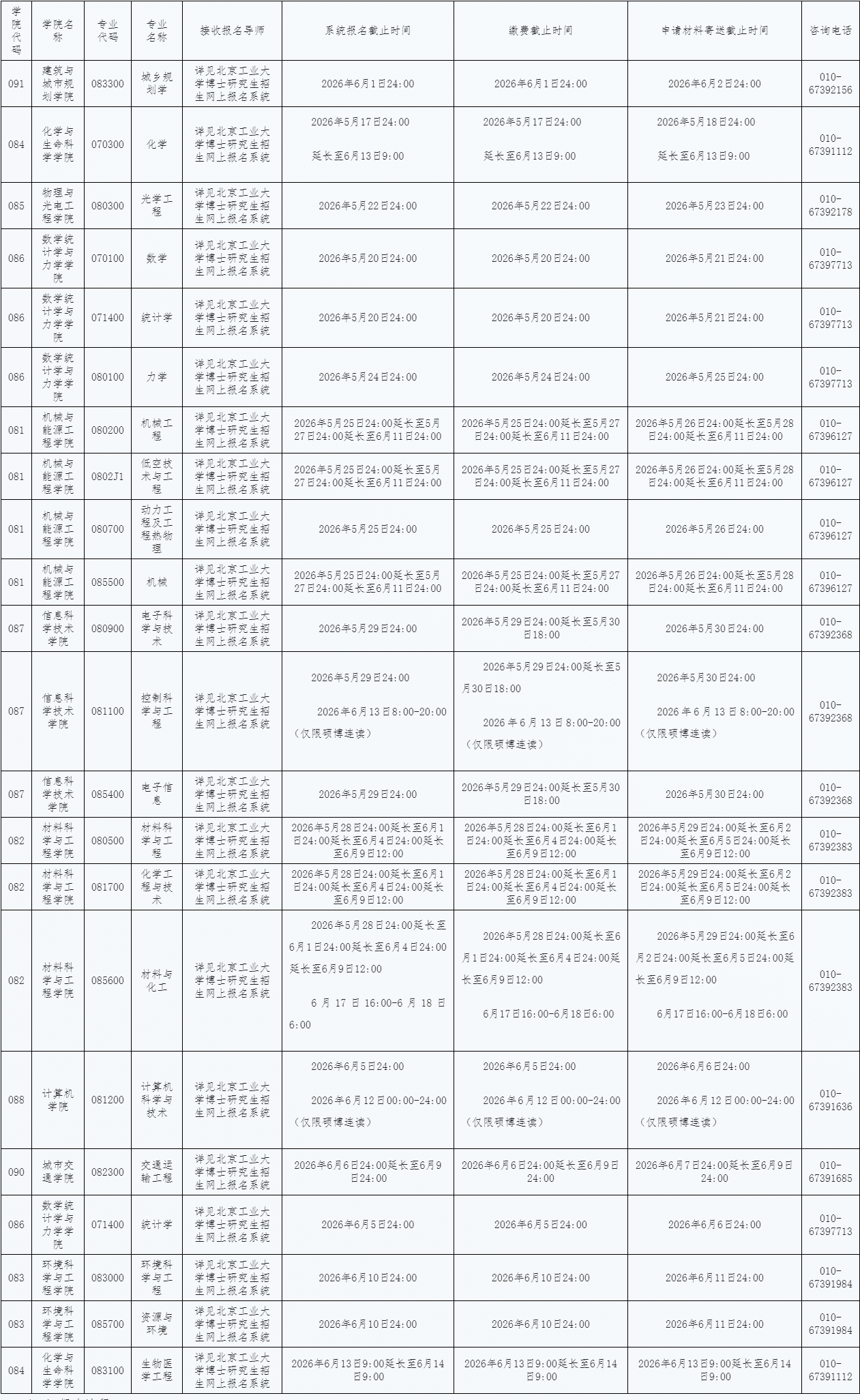 北京工业大学相关学院2026年博士生第二批网上报名时间的通知
