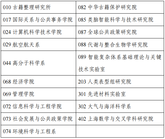 复旦大学2025年博士生招生报名截止时间提醒