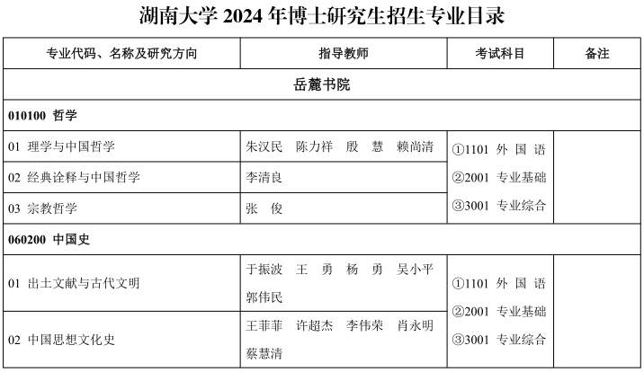 湖南大学2024年博士研究生招生专业目录
