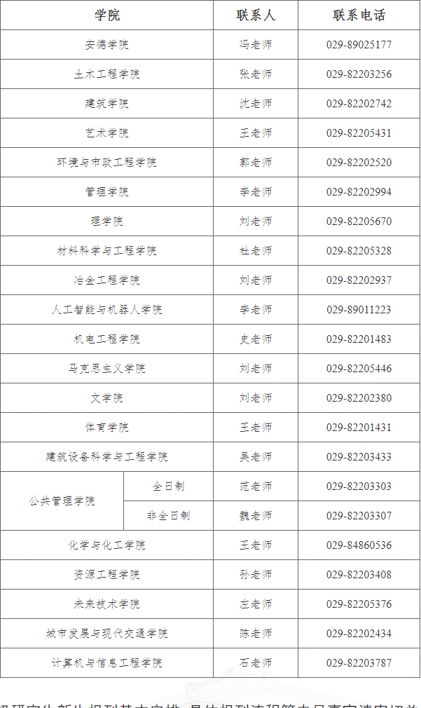 西安建筑科技大学2026年研究生新生报到时间及地点公告