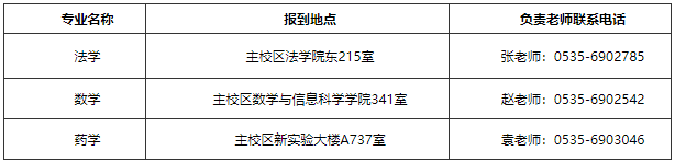 烟台大学2026年全日制学术学位博士研究生招生考试综合考核工作安排