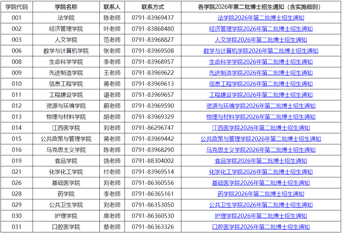 南昌大学2026年第二批次博士研究生招生通知