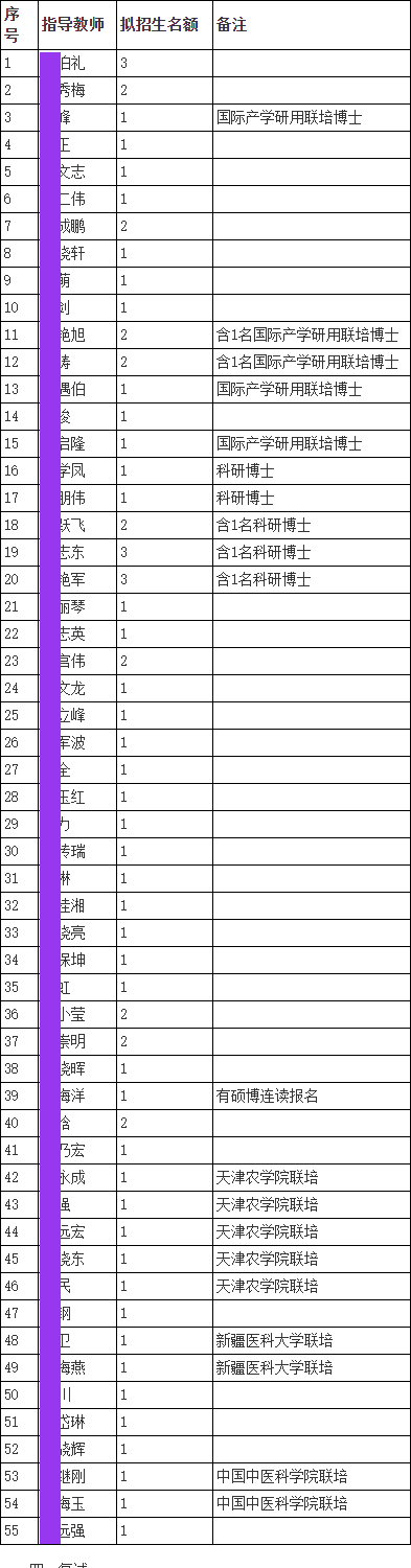 天津中医药大学2026年第二批次博士研究生招生复试通知(中药学院/中医药研究院/中药制药工程学院)