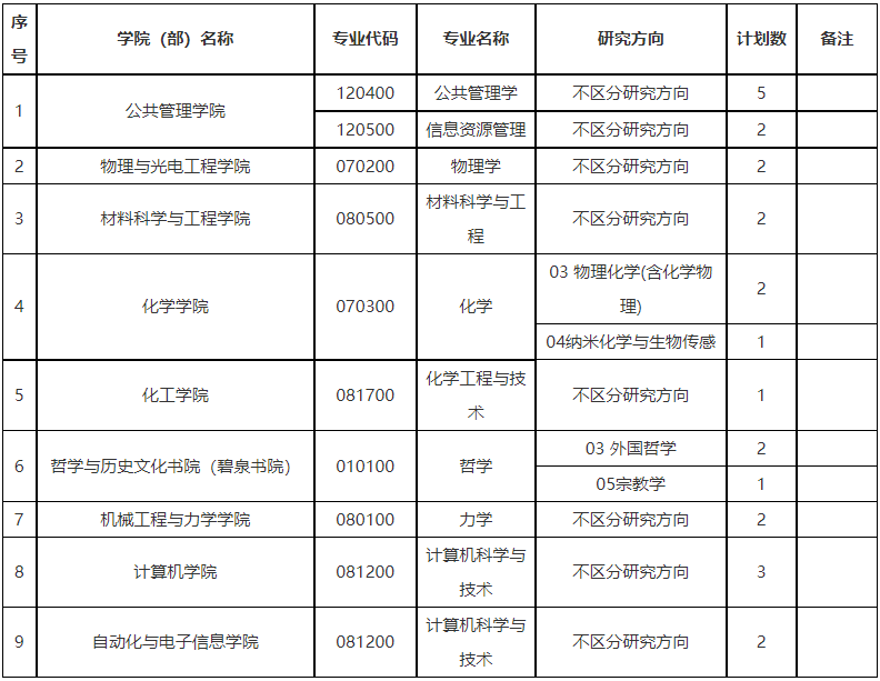 湘潭大学关于组织2026年博士研究生第四批报名工作的公告