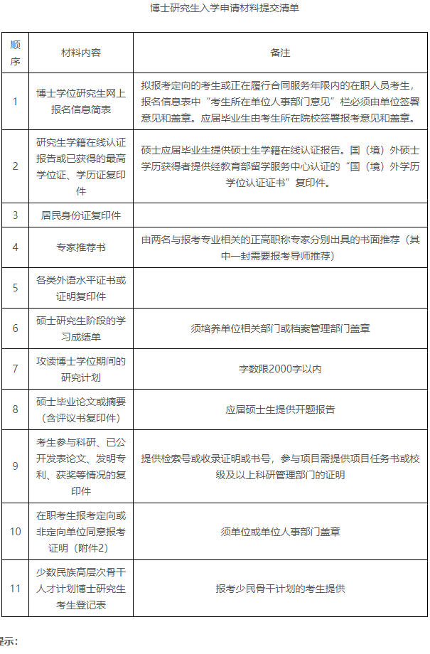 四川大学分析测试中心2024年普通招考博士研究生招生简章