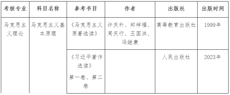 东北大学2025年高校思想政治理论课教师在职攻读马克思主义理论博士学位专项招生计划招生简章