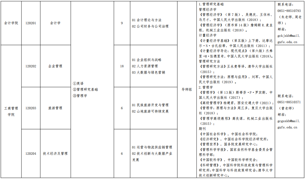 2026年考博贵州财经大学博士研究生招生专业目录