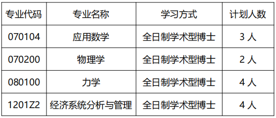 大连理工大学白俄罗斯国立大学联合学院2026年秋季批次申请考核博士研究生复试录取工作办法