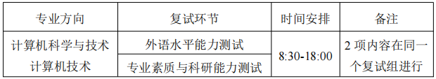 华中科技大学计算机科学与技术学院2026年博士研究生申请考核制综合能力考核工作细则