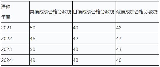 哈尔滨医科大学2024年第四轮申请考核制(含硕博连读)博士研究生招生简章