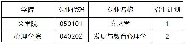 贵州师范大学2024年师范教育协同提质计划博士研究生招生简章