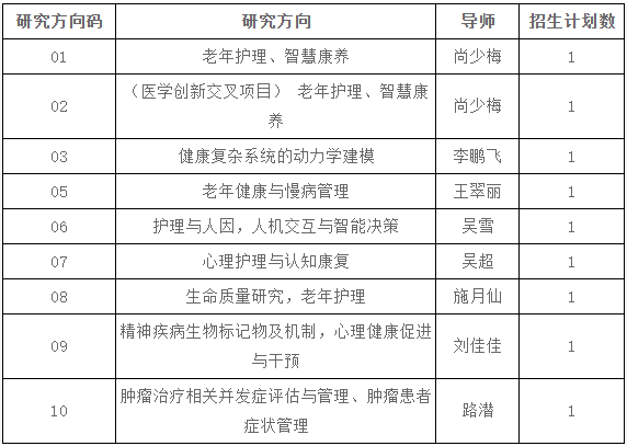 北京大学护理学院2027年博士研究生申请考核招生细则