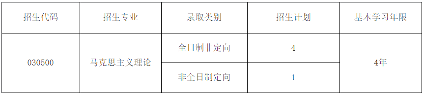 上海交通大学2026年思政课博士培养计划招生简章