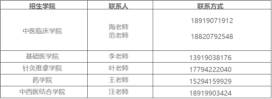甘肃中医药大学2026年博士研究生招生复试公告