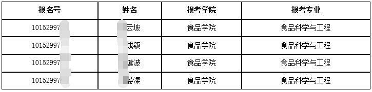 大连工业大学2026年度第五批申请考核制博士研究生面试工作安排